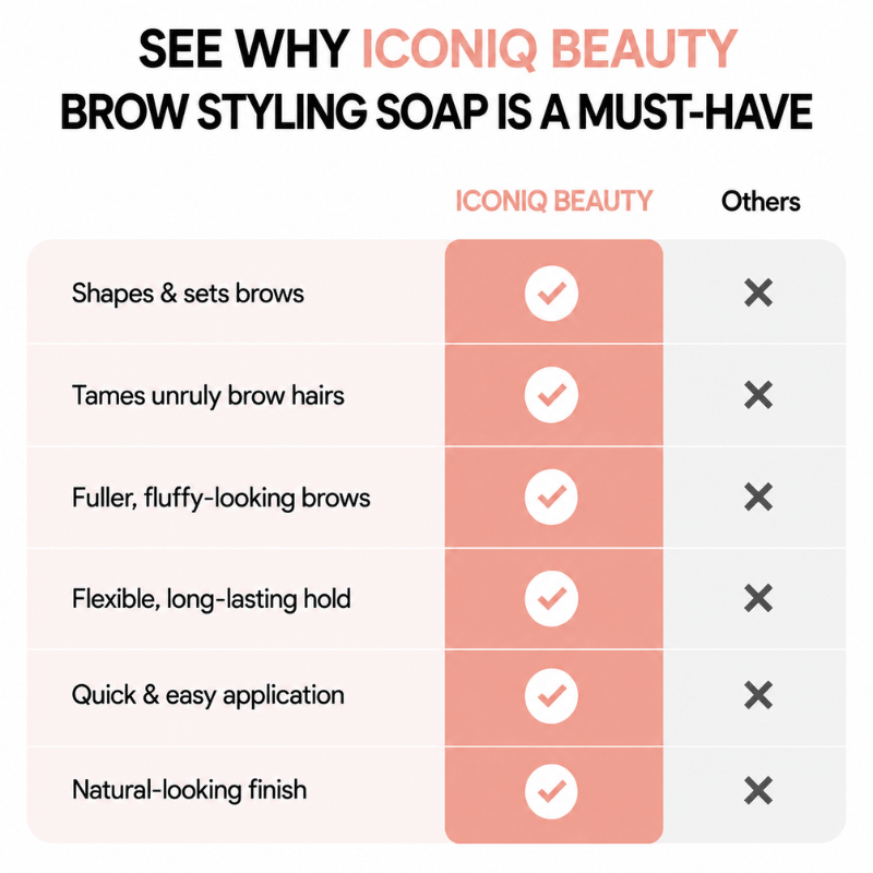 ICONIQ beauty™ Eyebrow Styling Soap