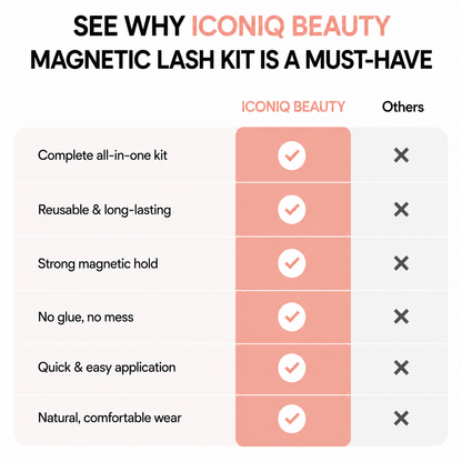 ICONIQ beauty™ Magnetic Lash Kit